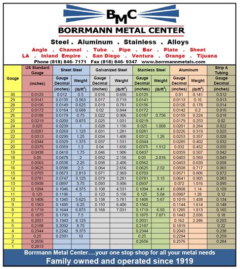 sheet metal chart pdf